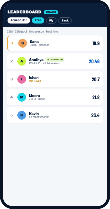 SwimLog leaderboard