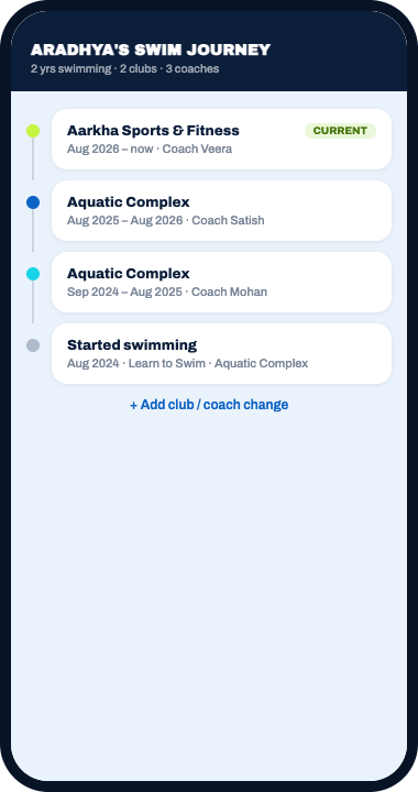 SwimLog swimmer journey