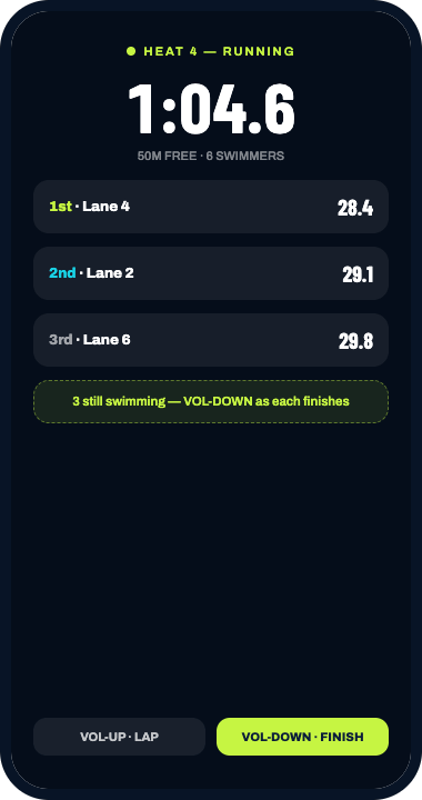 SwimLog heat timer