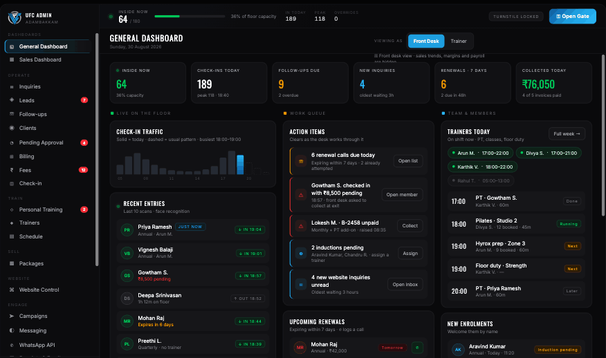 United Fitness Club admin console - front-desk dashboard with live floor count, check-in traffic, action items and trainer roster
